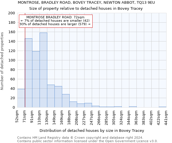 MONTROSE, BRADLEY ROAD, BOVEY TRACEY, NEWTON ABBOT, TQ13 9EU: Size of property relative to detached houses in Bovey Tracey