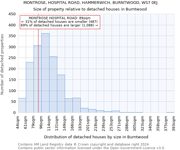 MONTROSE, HOSPITAL ROAD, HAMMERWICH, BURNTWOOD, WS7 0EJ: Size of property relative to detached houses in Burntwood