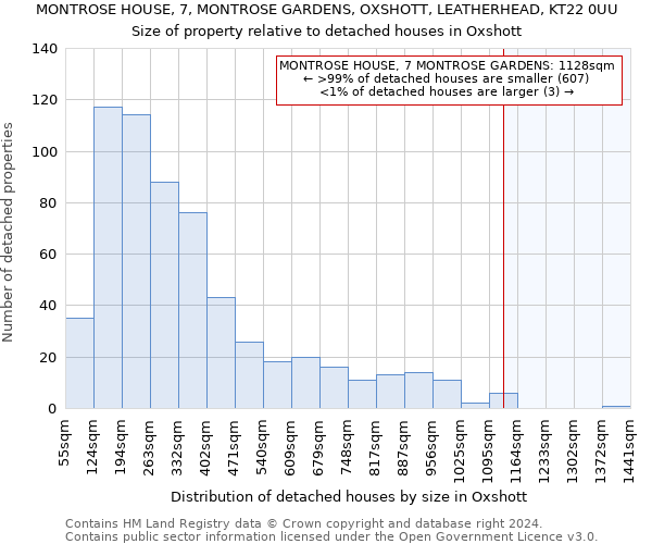 MONTROSE HOUSE, 7, MONTROSE GARDENS, OXSHOTT, LEATHERHEAD, KT22 0UU: Size of property relative to detached houses in Oxshott