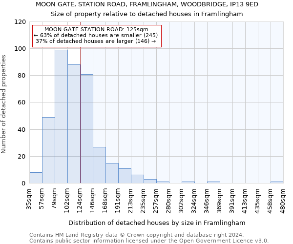 MOON GATE, STATION ROAD, FRAMLINGHAM, WOODBRIDGE, IP13 9ED: Size of property relative to detached houses in Framlingham