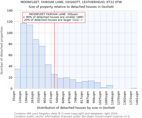 MOONFLEET, FAIROAK LANE, OXSHOTT, LEATHERHEAD, KT22 0TW: Size of property relative to detached houses in Oxshott