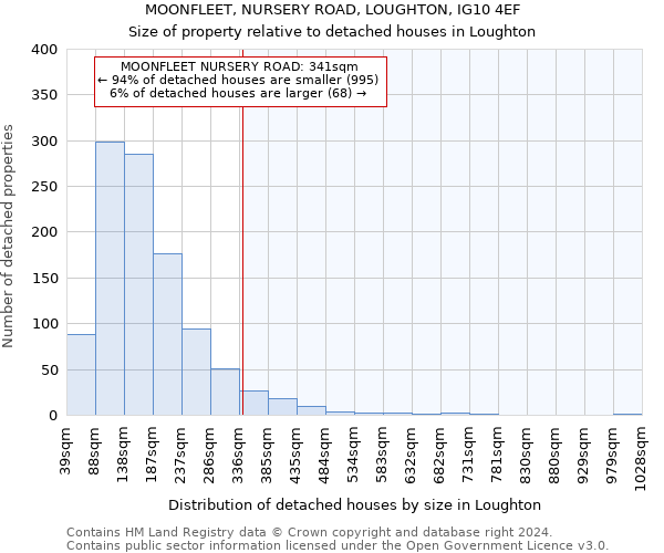 MOONFLEET, NURSERY ROAD, LOUGHTON, IG10 4EF: Size of property relative to detached houses in Loughton