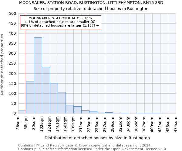 MOONRAKER, STATION ROAD, RUSTINGTON, LITTLEHAMPTON, BN16 3BD: Size of property relative to detached houses in Rustington