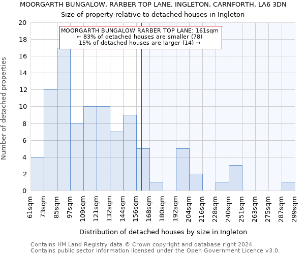 MOORGARTH BUNGALOW, RARBER TOP LANE, INGLETON, CARNFORTH, LA6 3DN: Size of property relative to detached houses in Ingleton