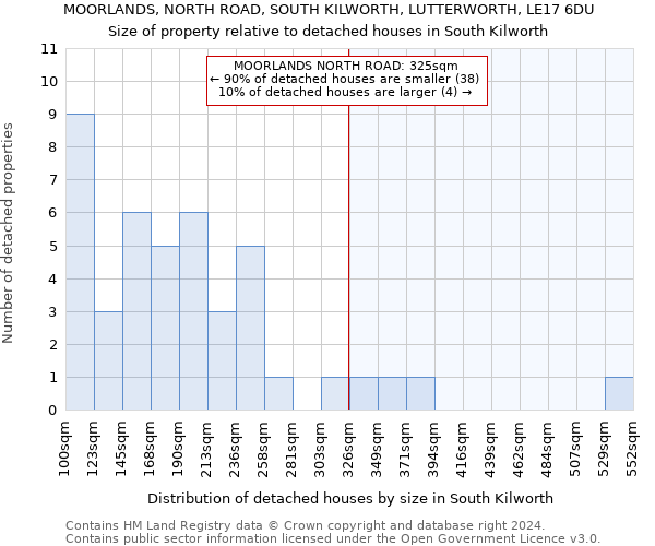 MOORLANDS, NORTH ROAD, SOUTH KILWORTH, LUTTERWORTH, LE17 6DU: Size of property relative to detached houses in South Kilworth