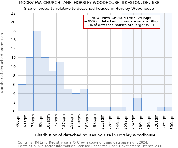 MOORVIEW, CHURCH LANE, HORSLEY WOODHOUSE, ILKESTON, DE7 6BB: Size of property relative to detached houses in Horsley Woodhouse