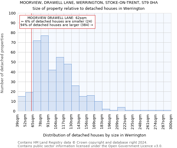 MOORVIEW, DRAWELL LANE, WERRINGTON, STOKE-ON-TRENT, ST9 0HA: Size of property relative to detached houses in Werrington