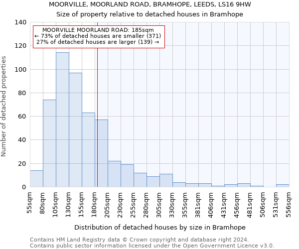 MOORVILLE, MOORLAND ROAD, BRAMHOPE, LEEDS, LS16 9HW: Size of property relative to detached houses in Bramhope