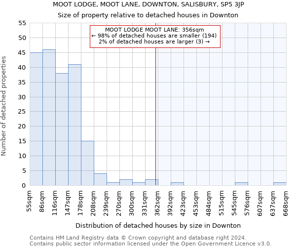 MOOT LODGE, MOOT LANE, DOWNTON, SALISBURY, SP5 3JP: Size of property relative to detached houses in Downton