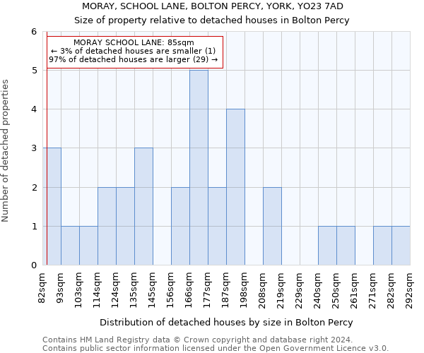 MORAY, SCHOOL LANE, BOLTON PERCY, YORK, YO23 7AD: Size of property relative to detached houses in Bolton Percy