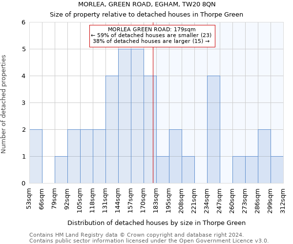 MORLEA, GREEN ROAD, EGHAM, TW20 8QN: Size of property relative to detached houses in Thorpe Green