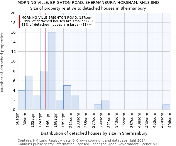 MORNING VILLE, BRIGHTON ROAD, SHERMANBURY, HORSHAM, RH13 8HD: Size of property relative to detached houses in Shermanbury