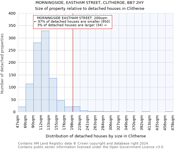 MORNINGSIDE, EASTHAM STREET, CLITHEROE, BB7 2HY: Size of property relative to detached houses in Clitheroe