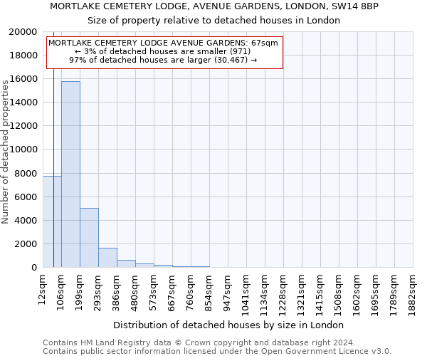 MORTLAKE CEMETERY LODGE, AVENUE GARDENS, LONDON, SW14 8BP: Size of property relative to detached houses in London