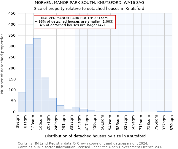 MORVEN, MANOR PARK SOUTH, KNUTSFORD, WA16 8AG: Size of property relative to detached houses in Knutsford