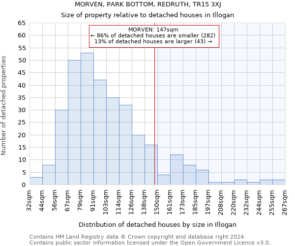 MORVEN, PARK BOTTOM, REDRUTH, TR15 3XJ: Size of property relative to detached houses in Illogan