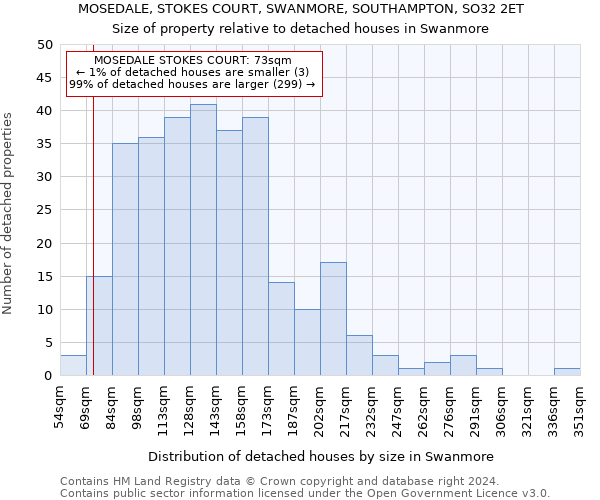MOSEDALE, STOKES COURT, SWANMORE, SOUTHAMPTON, SO32 2ET: Size of property relative to detached houses in Swanmore
