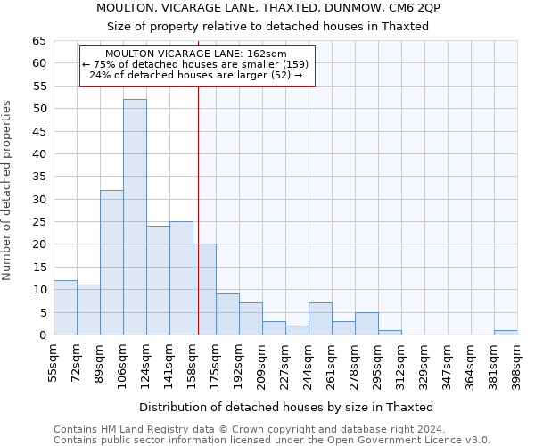 MOULTON, VICARAGE LANE, THAXTED, DUNMOW, CM6 2QP: Size of property relative to detached houses in Thaxted