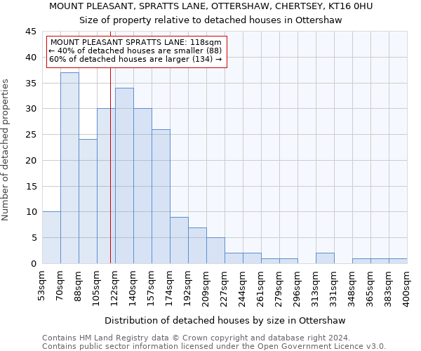 MOUNT PLEASANT, SPRATTS LANE, OTTERSHAW, CHERTSEY, KT16 0HU: Size of property relative to detached houses in Ottershaw