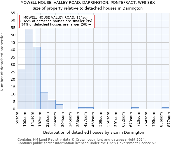 MOWELL HOUSE, VALLEY ROAD, DARRINGTON, PONTEFRACT, WF8 3BX: Size of property relative to detached houses in Darrington