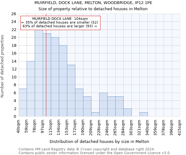 MUIRFIELD, DOCK LANE, MELTON, WOODBRIDGE, IP12 1PE: Size of property relative to detached houses in Melton