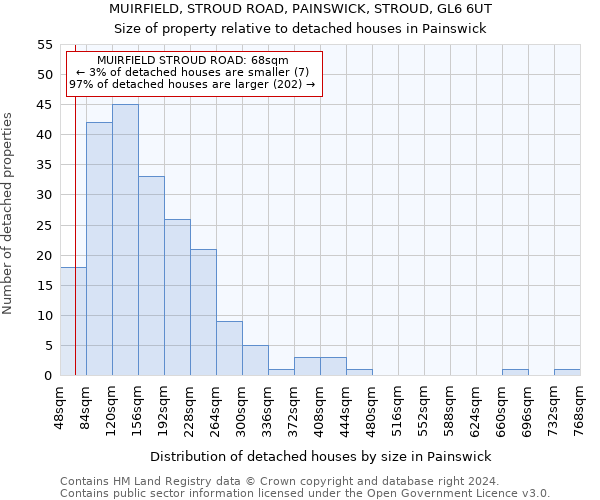 MUIRFIELD, STROUD ROAD, PAINSWICK, STROUD, GL6 6UT: Size of property relative to detached houses in Painswick