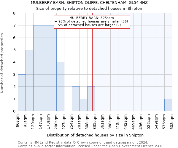 MULBERRY BARN, SHIPTON OLIFFE, CHELTENHAM, GL54 4HZ: Size of property relative to detached houses in Shipton