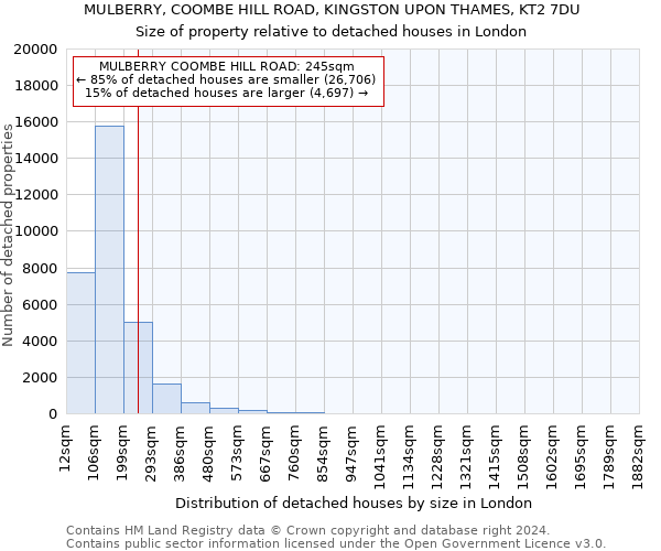 MULBERRY, COOMBE HILL ROAD, KINGSTON UPON THAMES, KT2 7DU: Size of property relative to detached houses in London