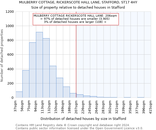 MULBERRY COTTAGE, RICKERSCOTE HALL LANE, STAFFORD, ST17 4HY: Size of property relative to detached houses in Stafford