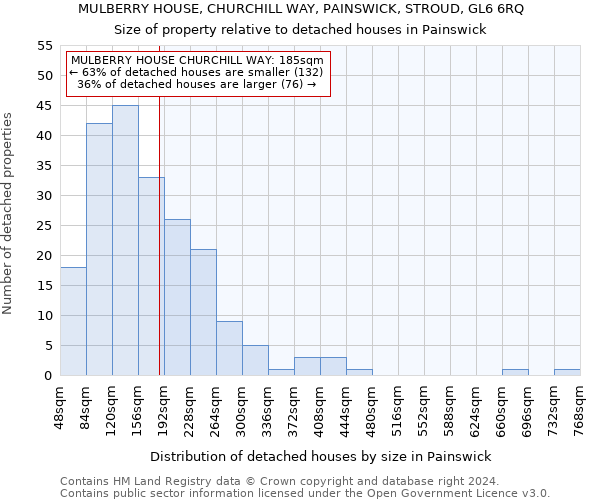 MULBERRY HOUSE, CHURCHILL WAY, PAINSWICK, STROUD, GL6 6RQ: Size of property relative to detached houses in Painswick