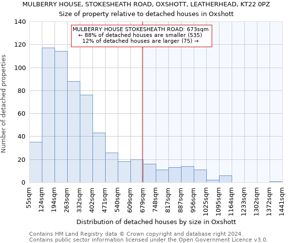 MULBERRY HOUSE, STOKESHEATH ROAD, OXSHOTT, LEATHERHEAD, KT22 0PZ: Size of property relative to detached houses in Oxshott