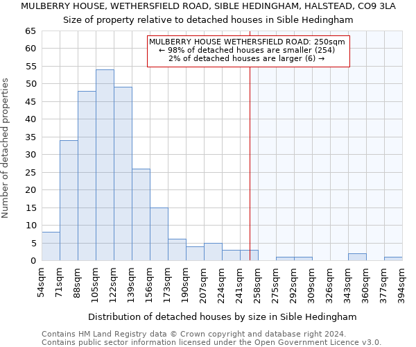 MULBERRY HOUSE, WETHERSFIELD ROAD, SIBLE HEDINGHAM, HALSTEAD, CO9 3LA: Size of property relative to detached houses in Sible Hedingham