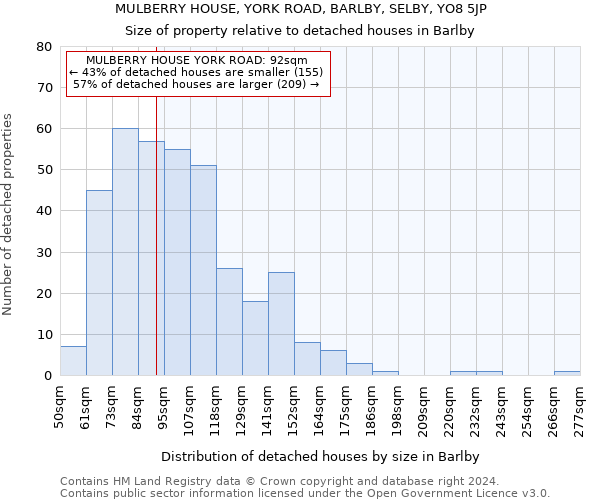 MULBERRY HOUSE, YORK ROAD, BARLBY, SELBY, YO8 5JP: Size of property relative to detached houses in Barlby