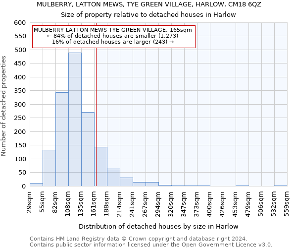 MULBERRY, LATTON MEWS, TYE GREEN VILLAGE, HARLOW, CM18 6QZ: Size of property relative to detached houses in Harlow