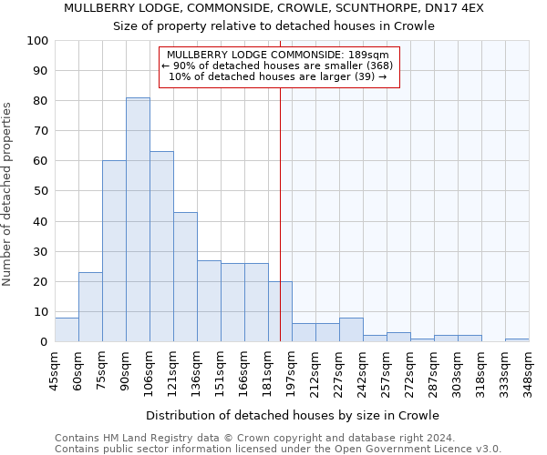 MULLBERRY LODGE, COMMONSIDE, CROWLE, SCUNTHORPE, DN17 4EX: Size of property relative to detached houses in Crowle