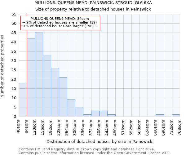 MULLIONS, QUEENS MEAD, PAINSWICK, STROUD, GL6 6XA: Size of property relative to detached houses in Painswick