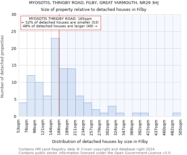 MYOSOTIS, THRIGBY ROAD, FILBY, GREAT YARMOUTH, NR29 3HJ: Size of property relative to detached houses in Filby