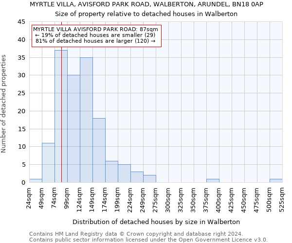 MYRTLE VILLA, AVISFORD PARK ROAD, WALBERTON, ARUNDEL, BN18 0AP: Size of property relative to detached houses in Walberton