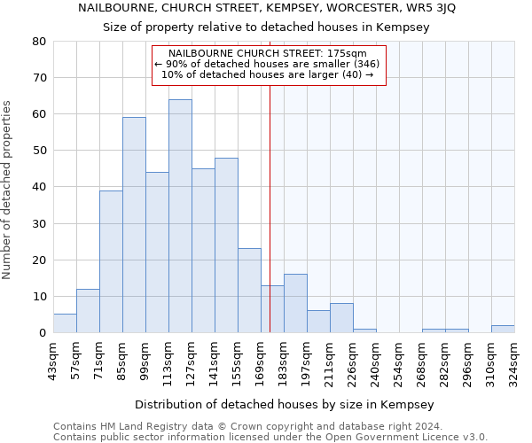 NAILBOURNE, CHURCH STREET, KEMPSEY, WORCESTER, WR5 3JQ: Size of property relative to detached houses in Kempsey