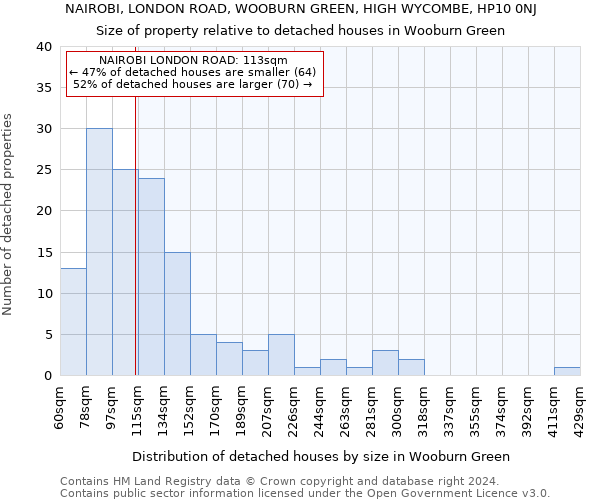 NAIROBI, LONDON ROAD, WOOBURN GREEN, HIGH WYCOMBE, HP10 0NJ: Size of property relative to detached houses in Wooburn Green