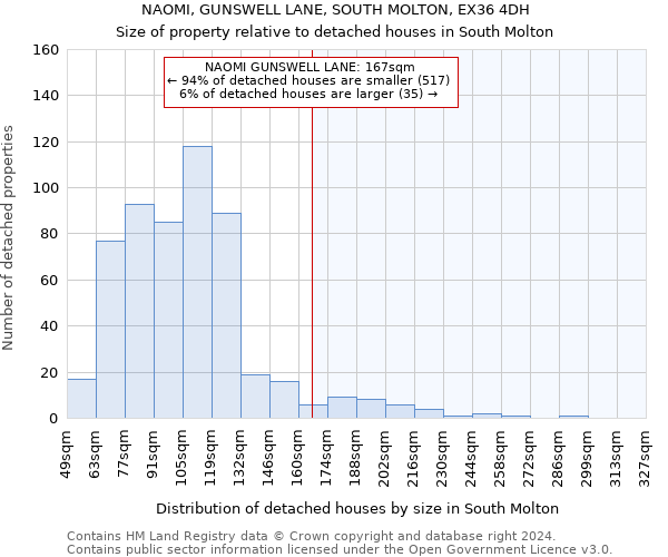 NAOMI, GUNSWELL LANE, SOUTH MOLTON, EX36 4DH: Size of property relative to detached houses in South Molton