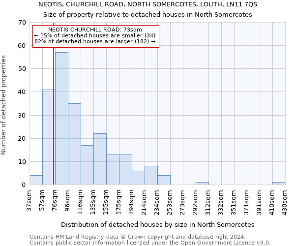 NEOTIS, CHURCHILL ROAD, NORTH SOMERCOTES, LOUTH, LN11 7QS: Size of property relative to detached houses in North Somercotes
