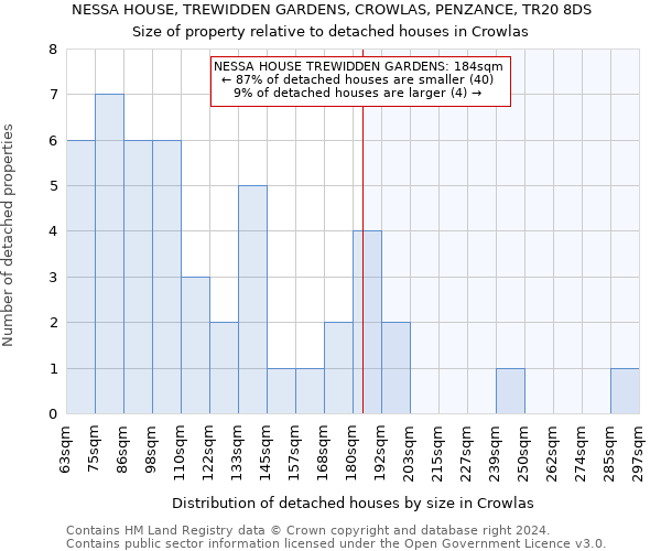 NESSA HOUSE, TREWIDDEN GARDENS, CROWLAS, PENZANCE, TR20 8DS: Size of property relative to detached houses in Crowlas
