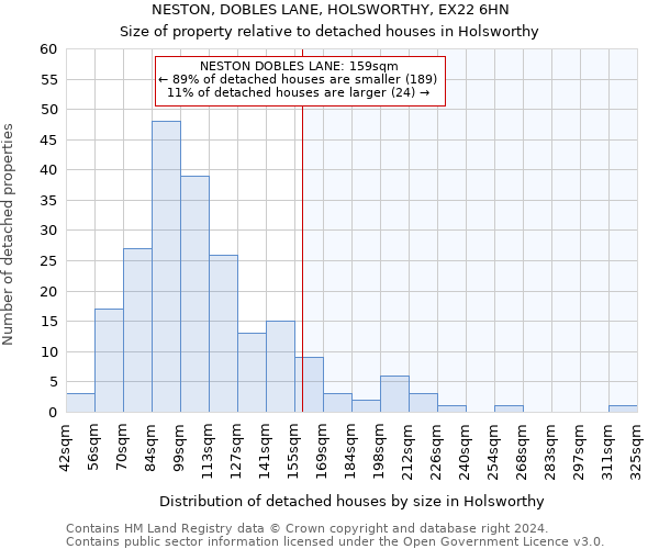 NESTON, DOBLES LANE, HOLSWORTHY, EX22 6HN: Size of property relative to detached houses in Holsworthy