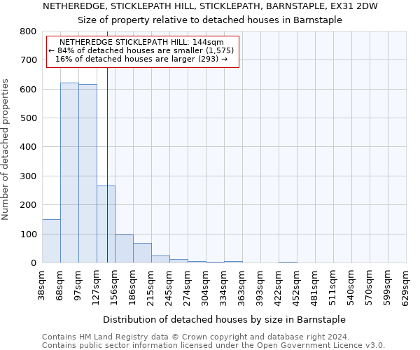 NETHEREDGE, STICKLEPATH HILL, STICKLEPATH, BARNSTAPLE, EX31 2DW: Size of property relative to detached houses in Barnstaple