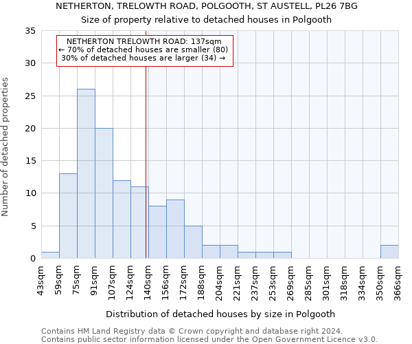 NETHERTON, TRELOWTH ROAD, POLGOOTH, ST AUSTELL, PL26 7BG: Size of property relative to detached houses in Polgooth
