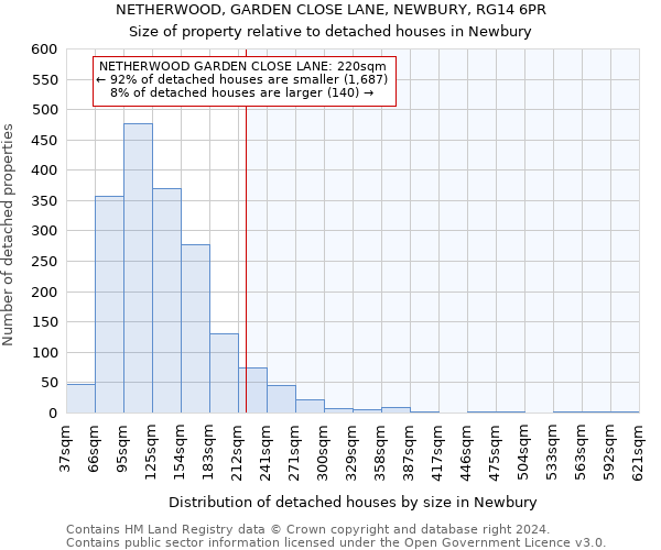 NETHERWOOD, GARDEN CLOSE LANE, NEWBURY, RG14 6PR: Size of property relative to detached houses in Newbury