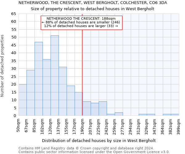 NETHERWOOD, THE CRESCENT, WEST BERGHOLT, COLCHESTER, CO6 3DA: Size of property relative to detached houses in West Bergholt