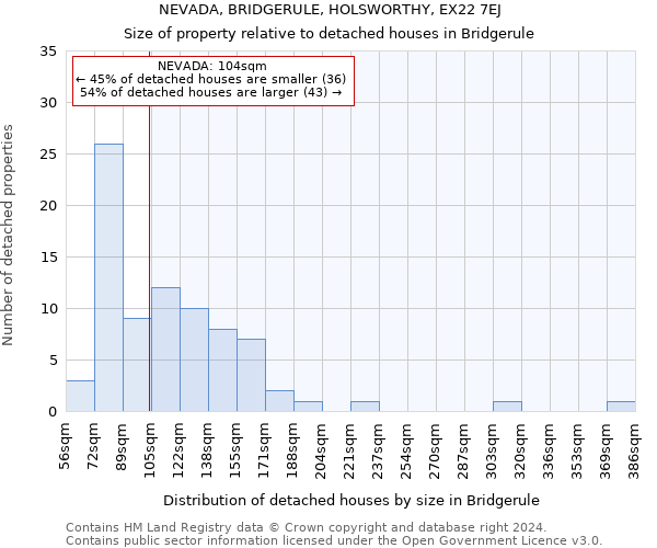 NEVADA, BRIDGERULE, HOLSWORTHY, EX22 7EJ: Size of property relative to detached houses in Bridgerule