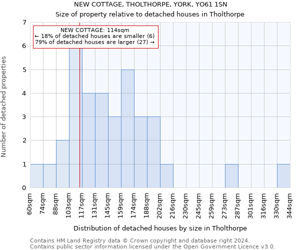 NEW COTTAGE, THOLTHORPE, YORK, YO61 1SN: Size of property relative to detached houses in Tholthorpe